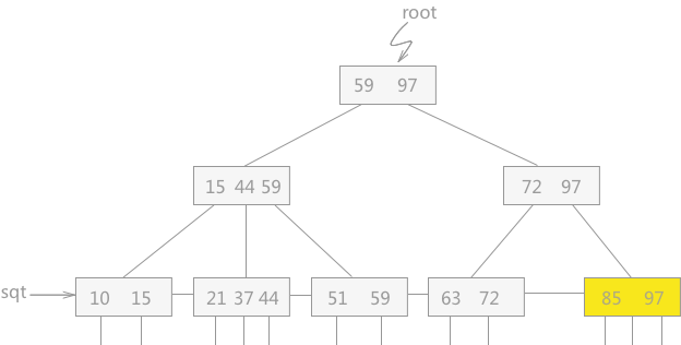 SimpleDB Lab3 DELETE - Programmer Sought