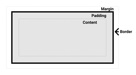 前端三件套html/css/js的基本认识以及示例程序