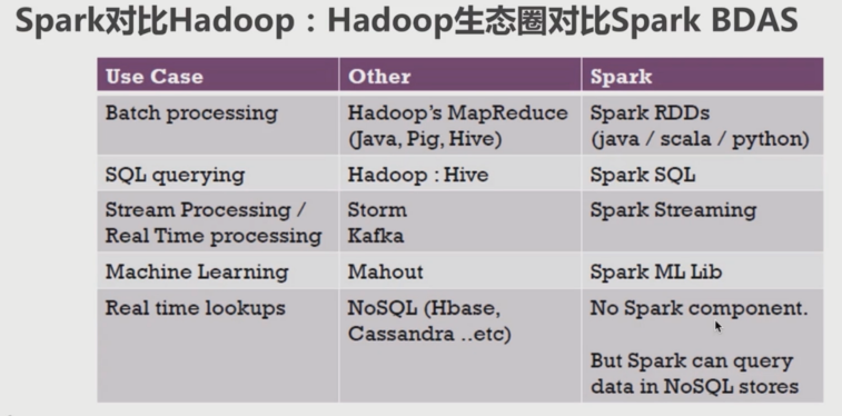 大数据进阶之路——Spark SQL基本配置_孙中明