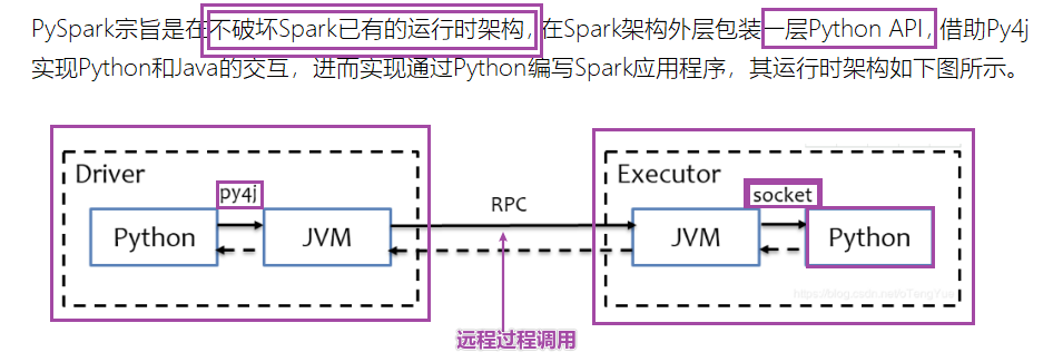 Python大数据之PySpark(四)SparkBaseCore