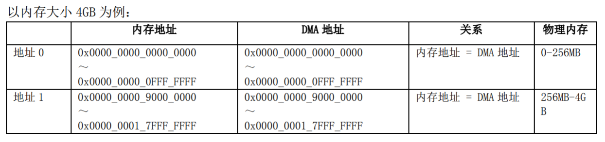 国产处理器龙芯地址空间详解