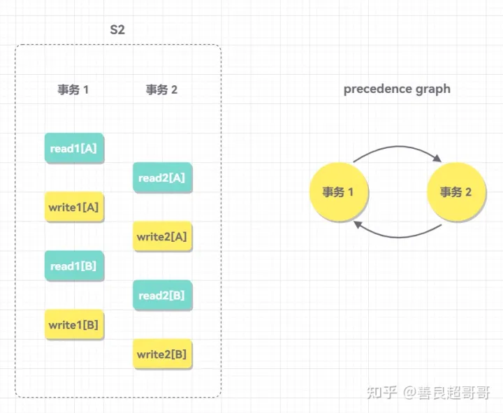 第13章 事务