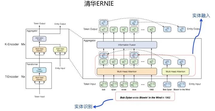 乘风破浪的PTM：两年来预训练模型的技术进展