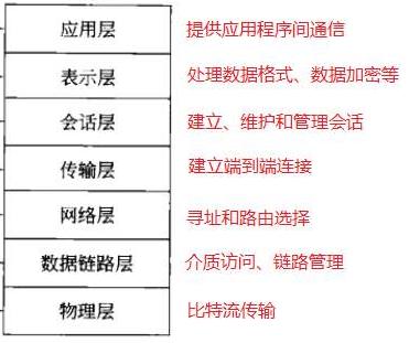 异常在哪一层处理_WiFi速度慢，信号不稳定，除了重启路由器外，自己能怎么处理？...