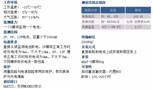 「新品速递」ABAT系列蓄电池在线监测系统