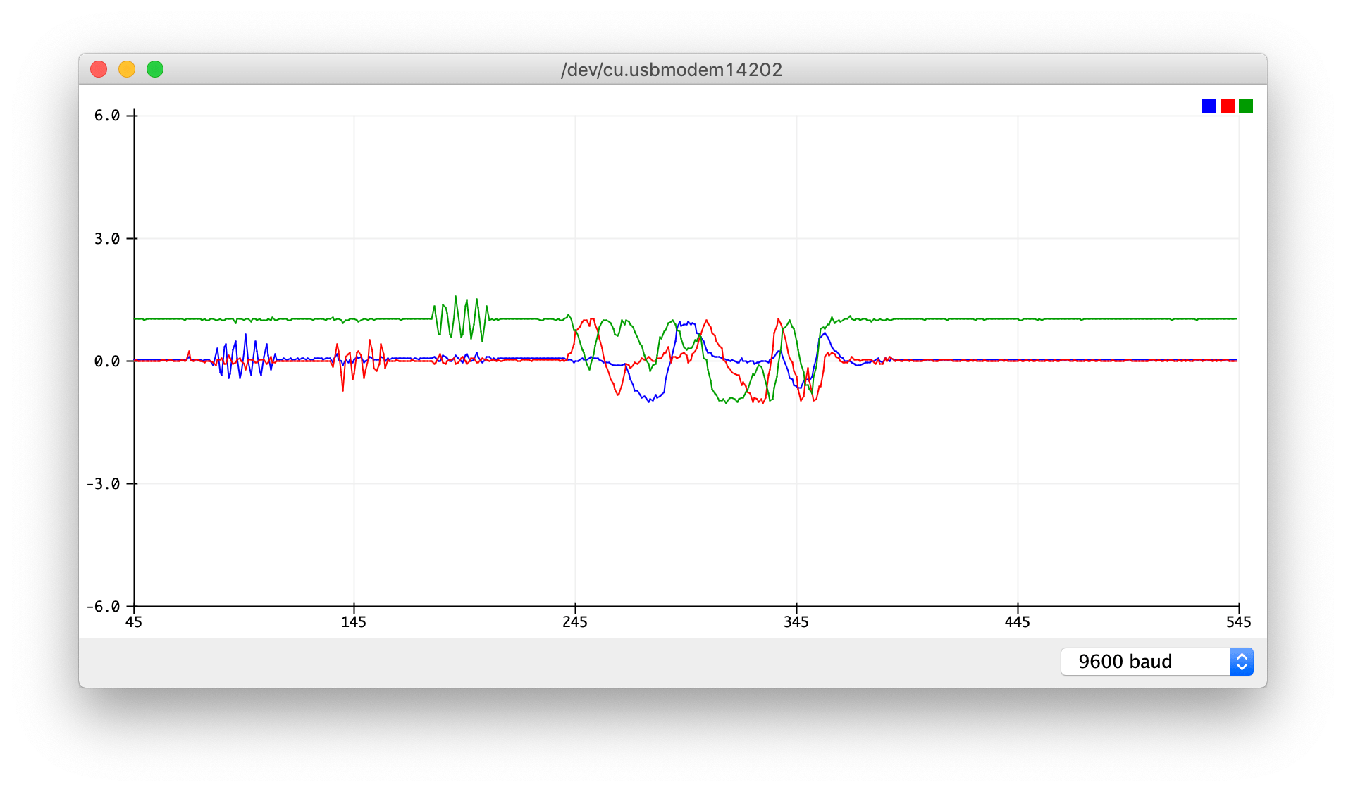 Arduino Serial Plotter IMU