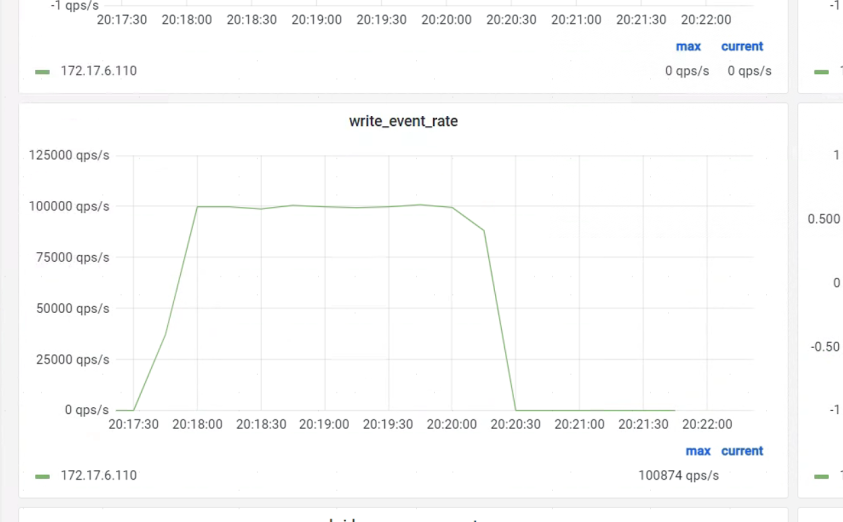 MQTT