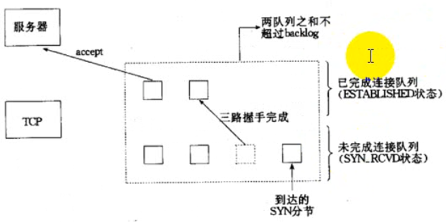 linux 进程sockfd fork,Linux下多进程服务端客户端模型一（单进程与多进程模型）...