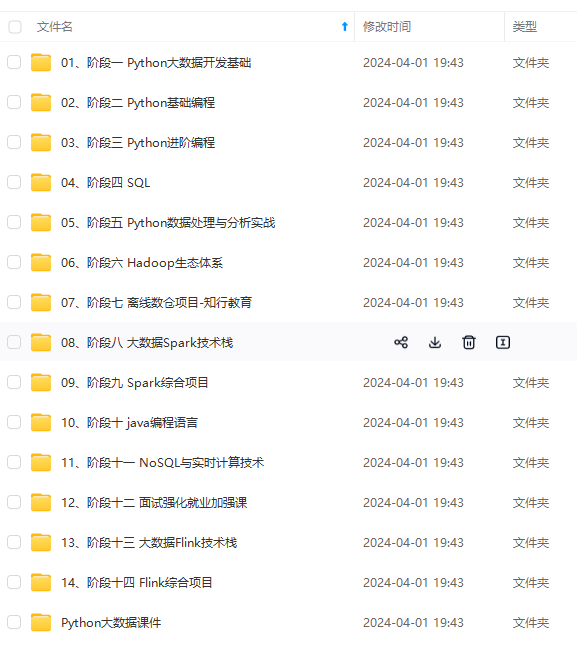 h5 echarts模拟全国程序员可视化大数据【附完整源码