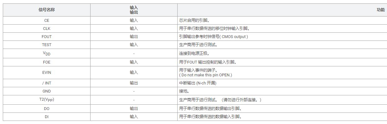 RA4803SA (高稳定实时时钟模块)