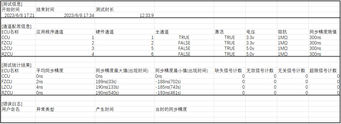 PPS Tester测量原理和实施方法