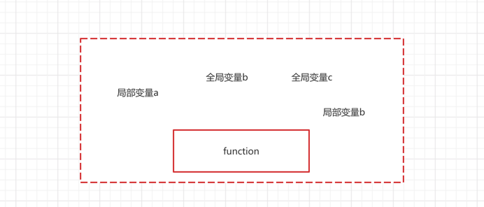 学习笔记整理-JS-06-函数