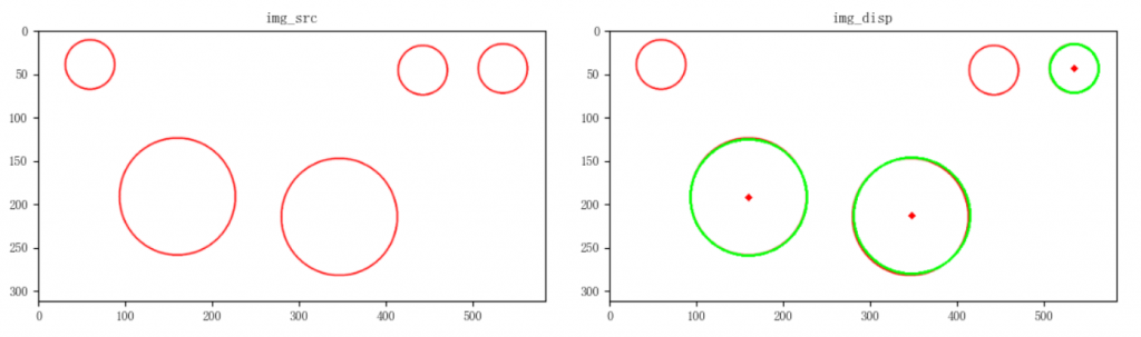 OpenCV-Python教程：霍夫变换~圆形(HoughCircles)