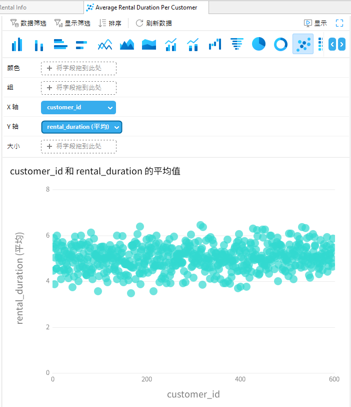 avg_rental_duration_per_customer_chart_in_design_mode (116K)