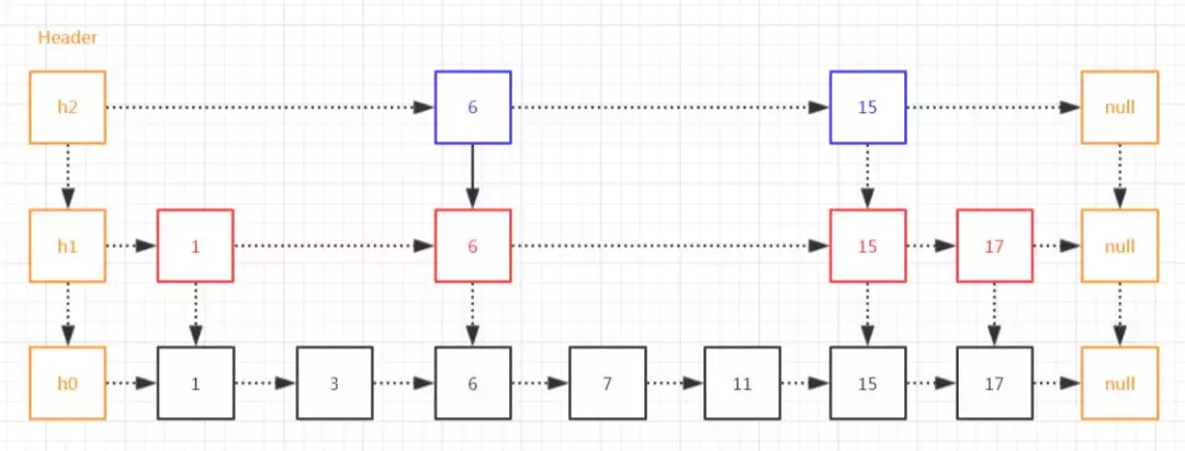 刨根问底 Redis， 面试过程真好使