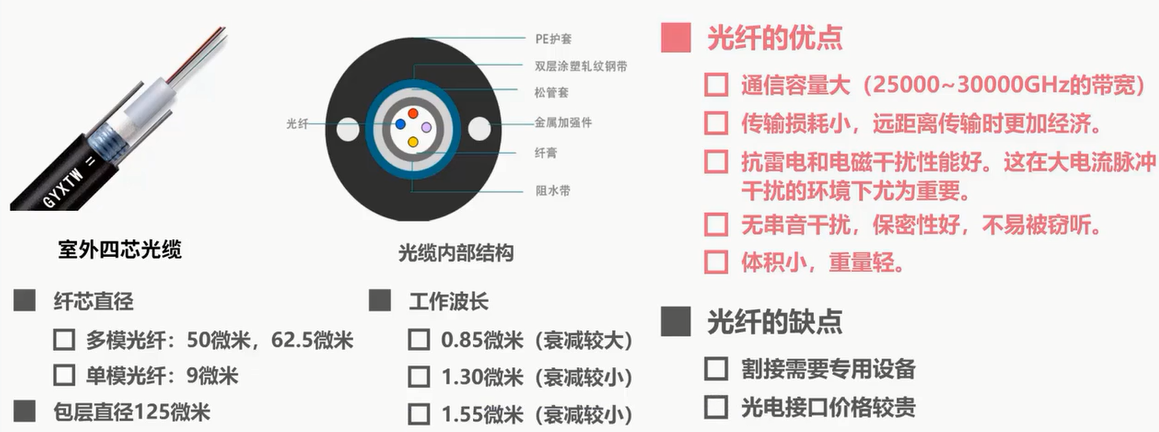 image-20211007140227424