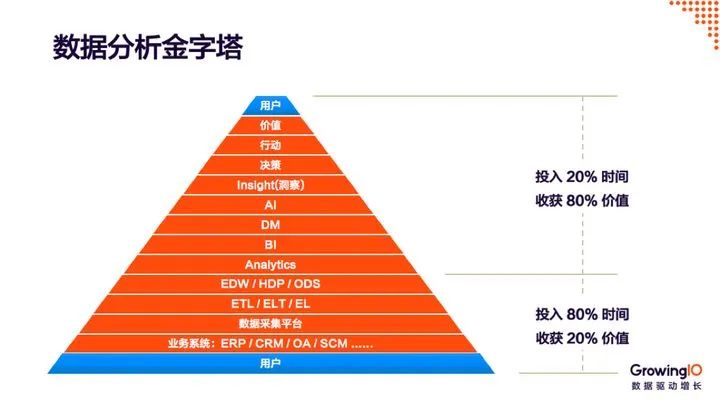 这个时代最重要的技能之一（数据分析）