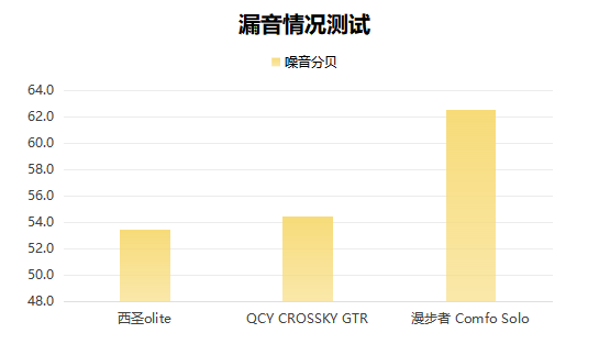 漫步者开放式耳机怎么样？漫步者、西圣、QCY王炸机型测评一决高下！