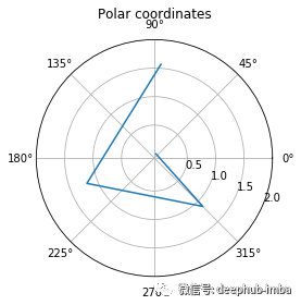 使用格拉姆角场(GAF)以将时间序列数据转换为图像