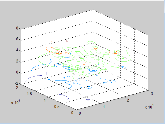 matlab插值后画等潮线图,关于matlab画等高线图求助,急就是本人有一大