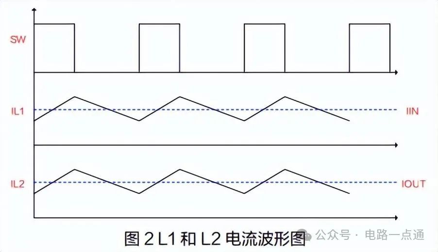 南京观海微电子----开关电流与输入输出电流的关系