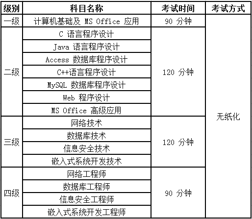 中国石油大学胜利学院计算机二级,关于2020年3月全国计算机等级考试报名的通知...