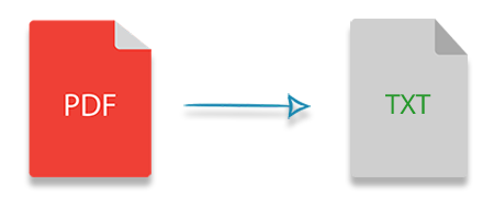 在 CSharp 中复制 PDF 页面