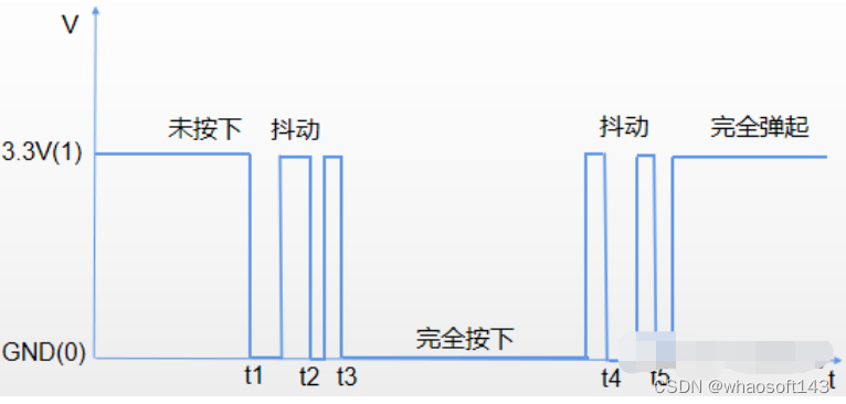 c语言-嵌入式专辑2~_#include_06