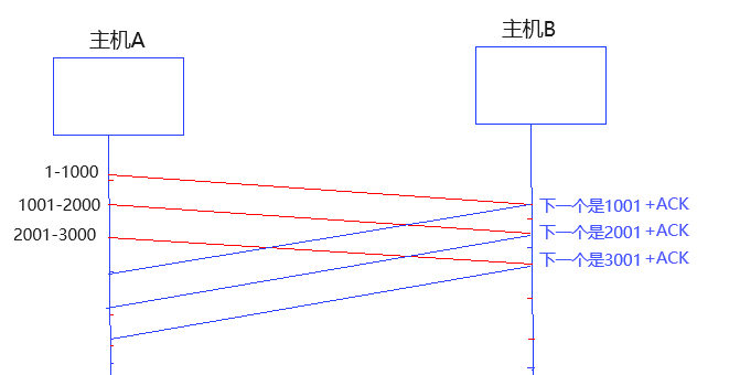 image-20240407182827895