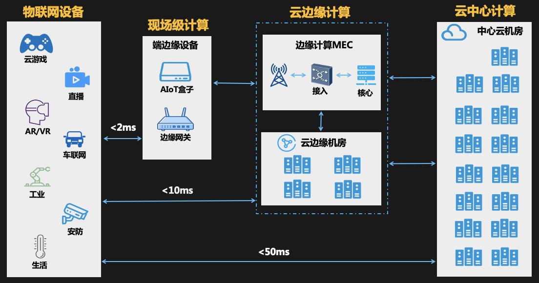 AIGC底层技术及应用案例_深度学习_14