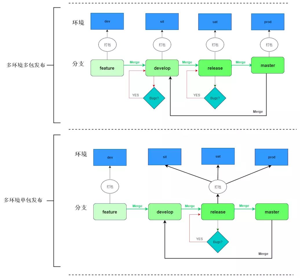 sit是什么环境_DevOps: 项目多环境配置和健康检查_weixin_39972741的博客-CSDN博客