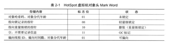 面试题：JVM在Java堆中对对象的创建、内存结构、访问方式