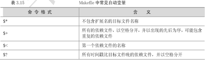 C语言makefile文件详解,makefile讲解