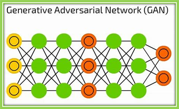 【AI基本模型】简化生成对抗网络 （GAN）
