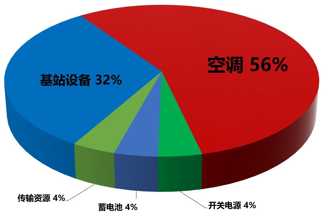 移动通信网络架构[通俗易懂]