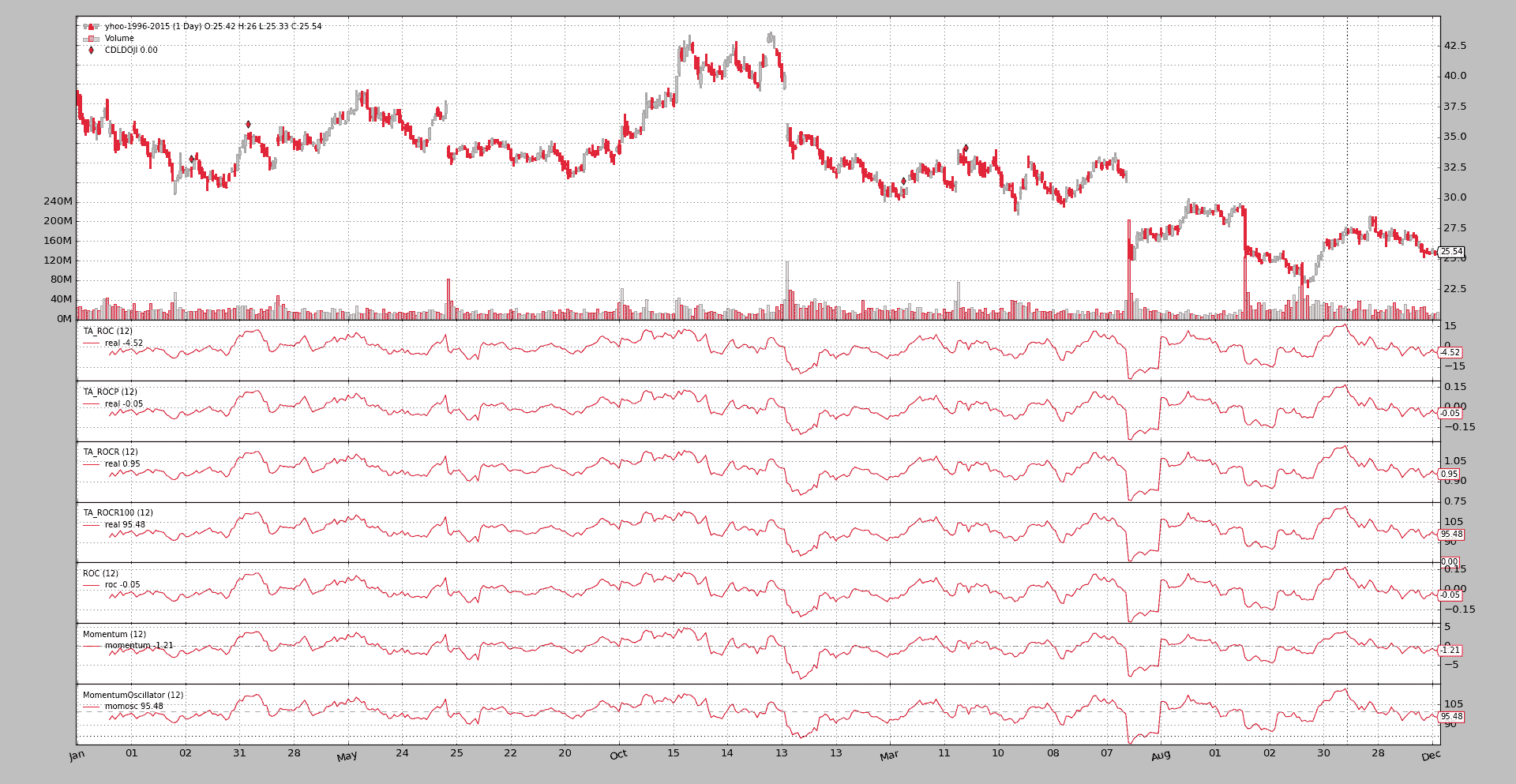 BackTrader 中文文档（七）