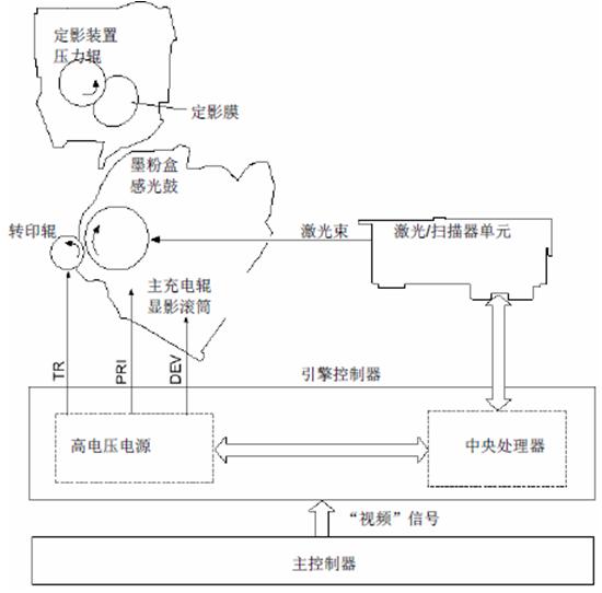 打印机更换感光鼓单元ksoho打印机基础培训成像原理