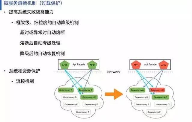 oom 如何避免 高并发_微博短视频百万级高可用、高并发架构如何设计？