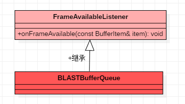 09e298714d03829cd99a8bdbc7c0dc9e - Android 12(S) 图形显示系统 - BufferQueue的工作流程（十）