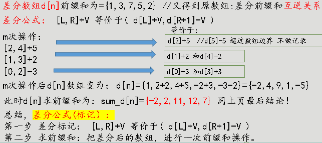 09e3d294f4a80f9ca7acfd86a6223049 - 关于区间操作查找（前缀和与差分）+树状数组基础