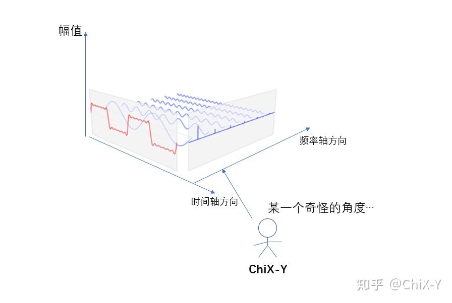 分数阶傅里叶变换与信息熵怎么用于信号处理？