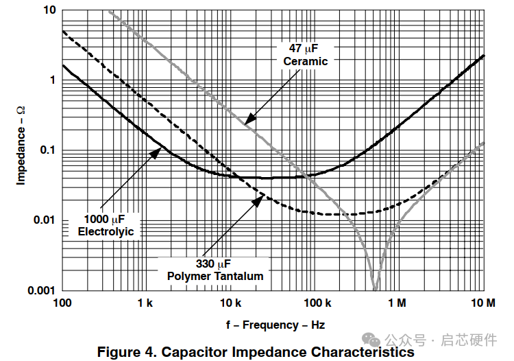纹波电流与ESR：解析电容器重要参数与应用挑战