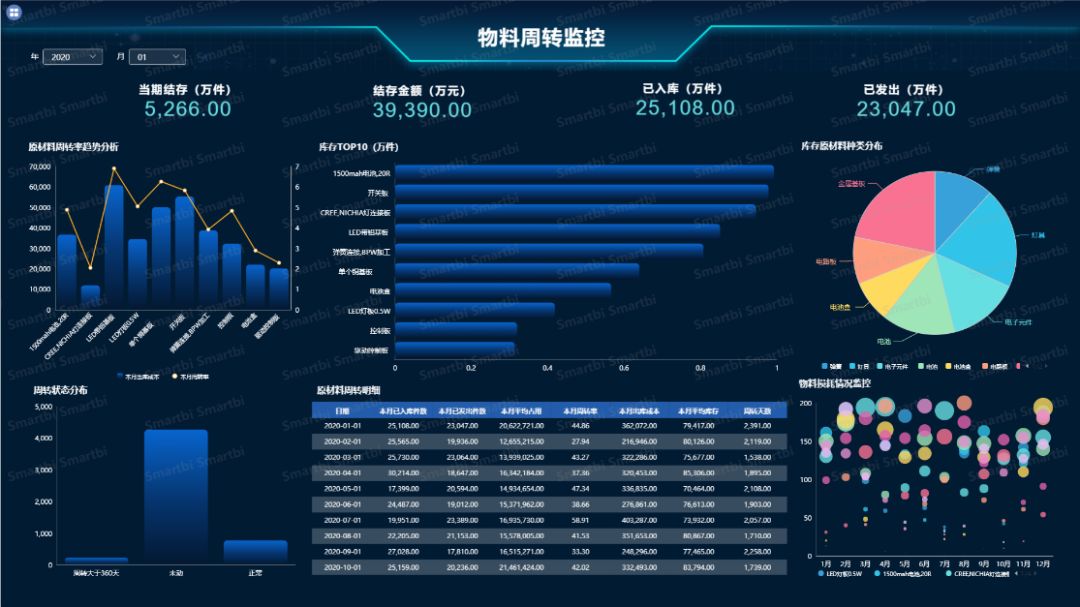 新年新方案,制造业数字化经营管理平台方案全新升级