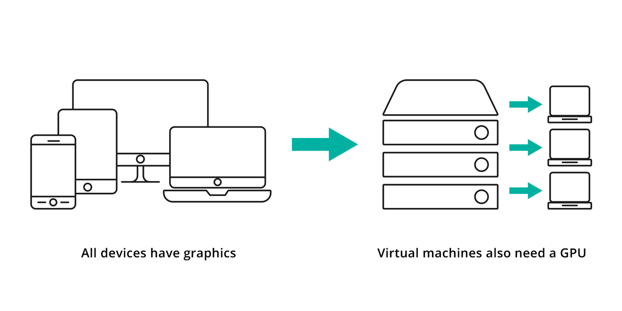 虚拟GPU