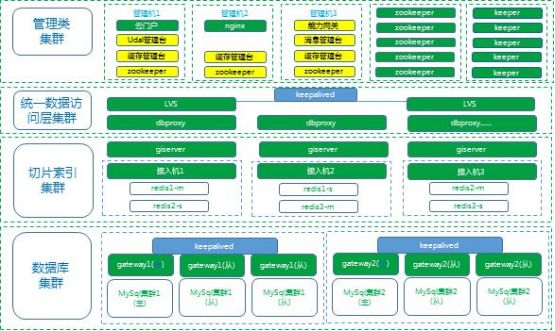 5万字企业数字化运营管理平台软件开发框架项目技术方案