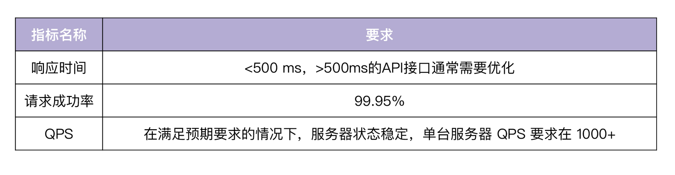 39-性能分析（下）：APIServer性能测试和调优实战