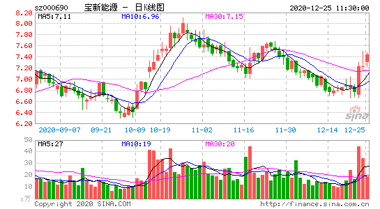 000690-宝新能源