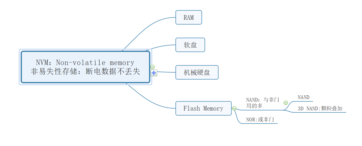 固态硬盘有哪些协议知识点？