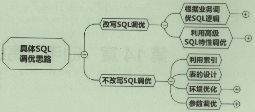 不服！阿里P8手写SQL优化通关手册，解决你百思不得其解问题