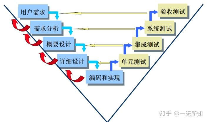 VectorCAST软件下载安装使用试用培训购买-CSDN博客